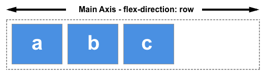 Axis Flexbox