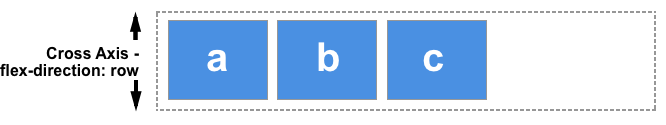 Cross Axis flexbox