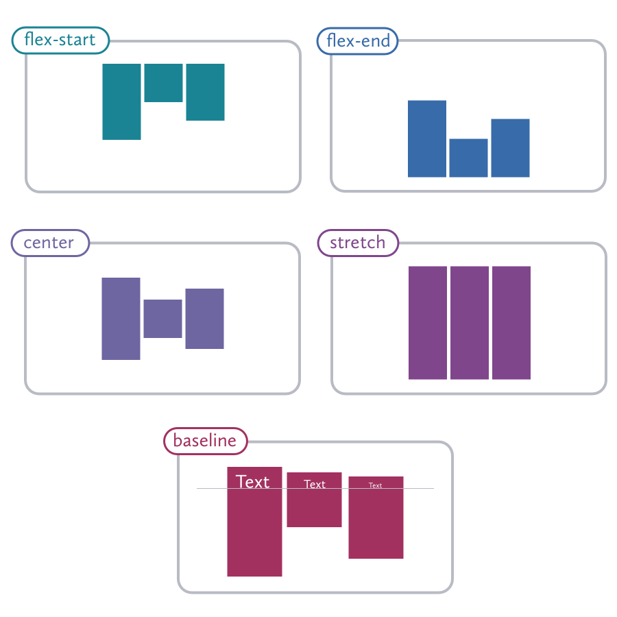 flexbox align items