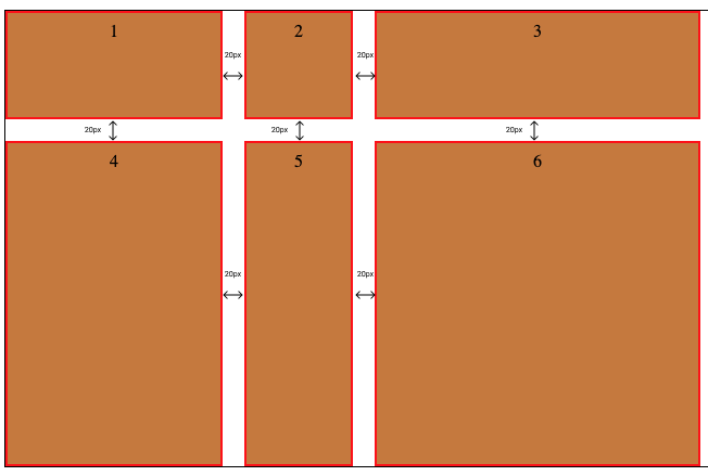 Grid-gap