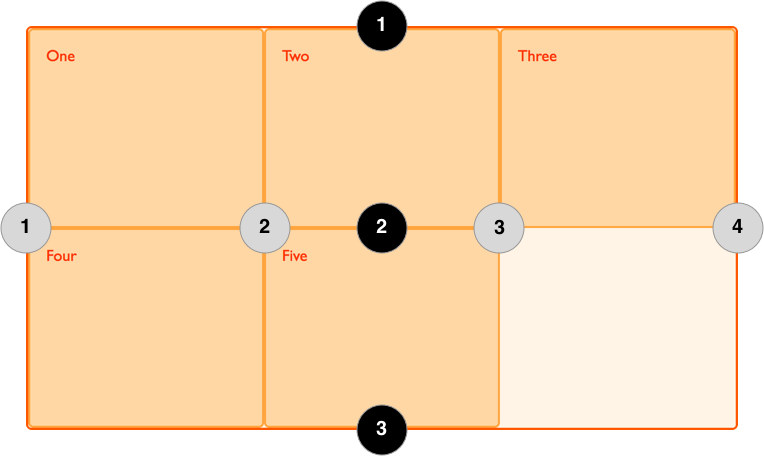 Grid lines