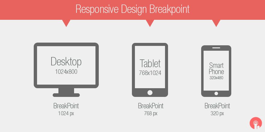 breakpoints