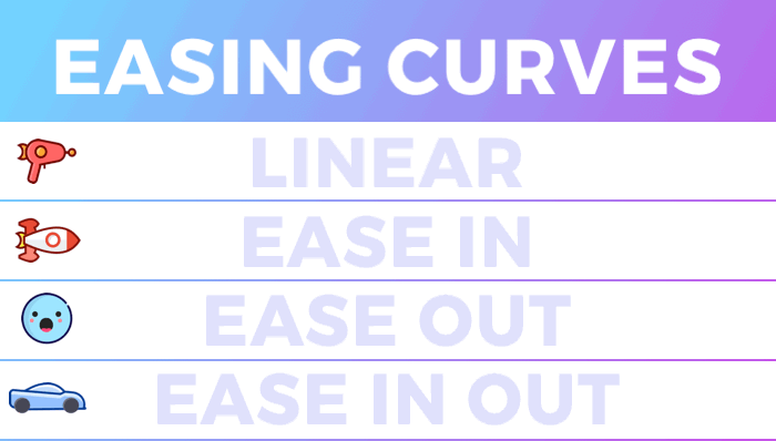 Easing curves