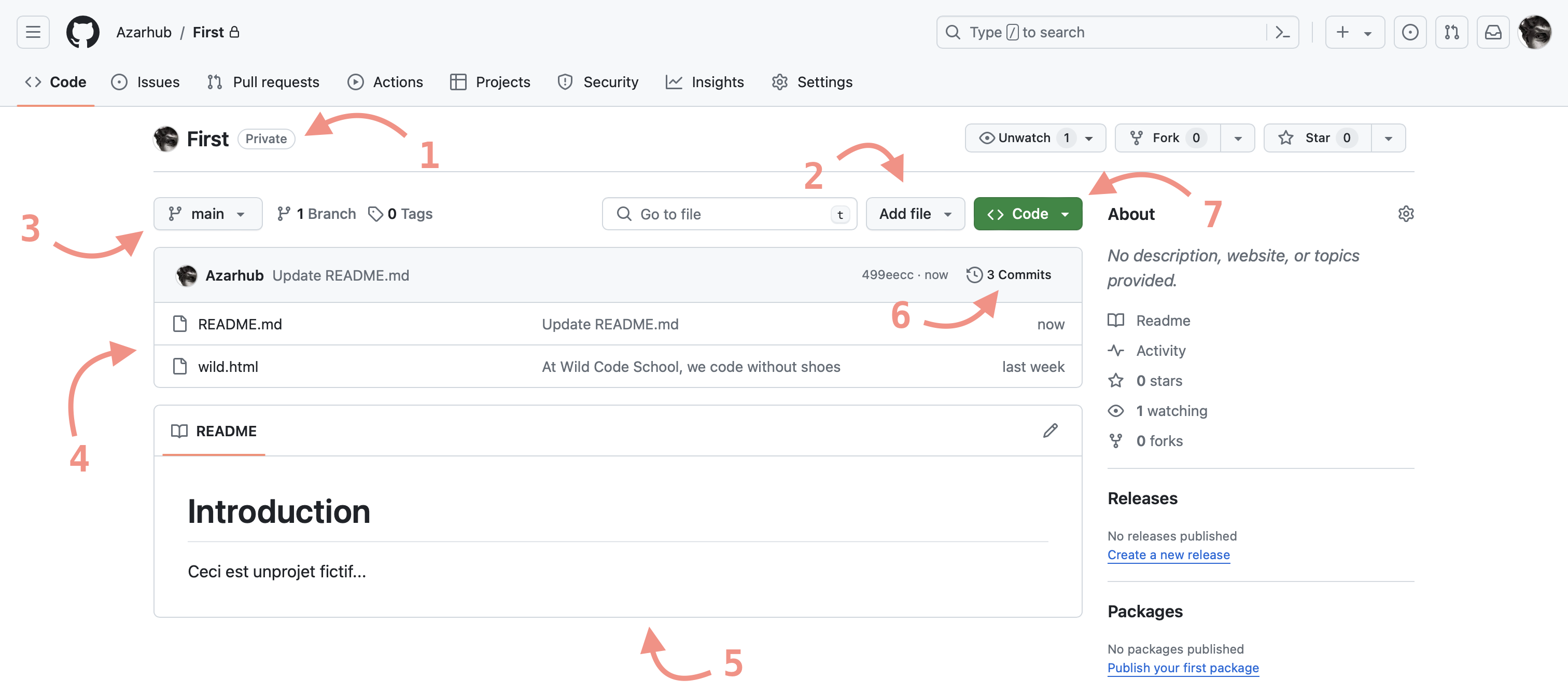 Capture d'écran annotée permettant d'identifier les 7 zones décrites ci dessous sur la page de gestion d'un dépôt github