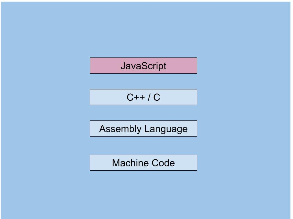 JavaScript Engine Schema