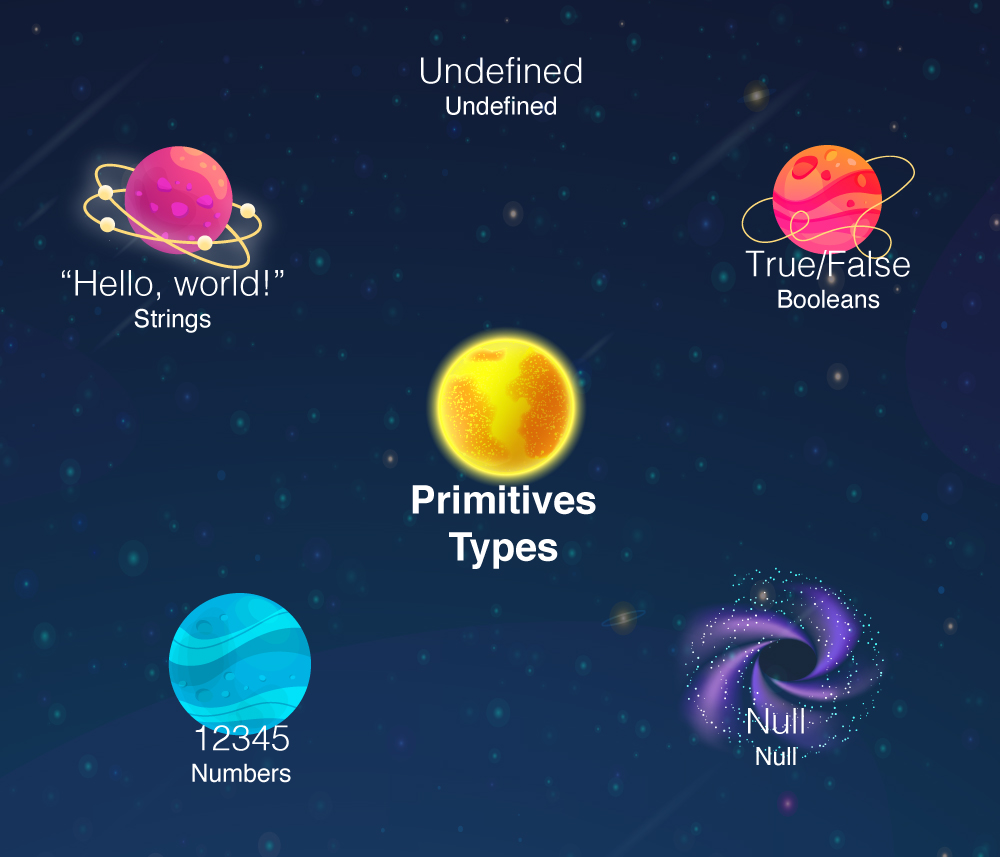 Types de données primitifs en JS