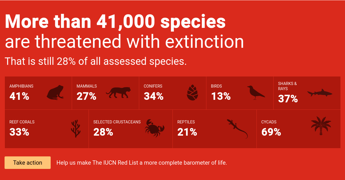 iucn