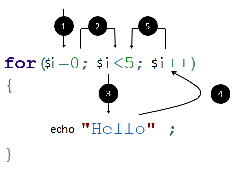 loop