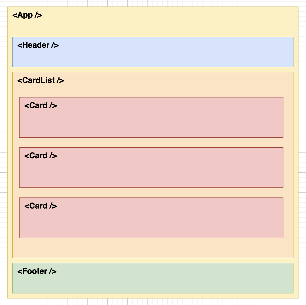 App contient des composants qui peuvent contenir leurs propres composants
