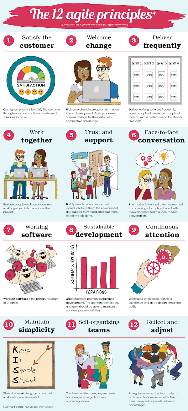 Principe de l'Agile